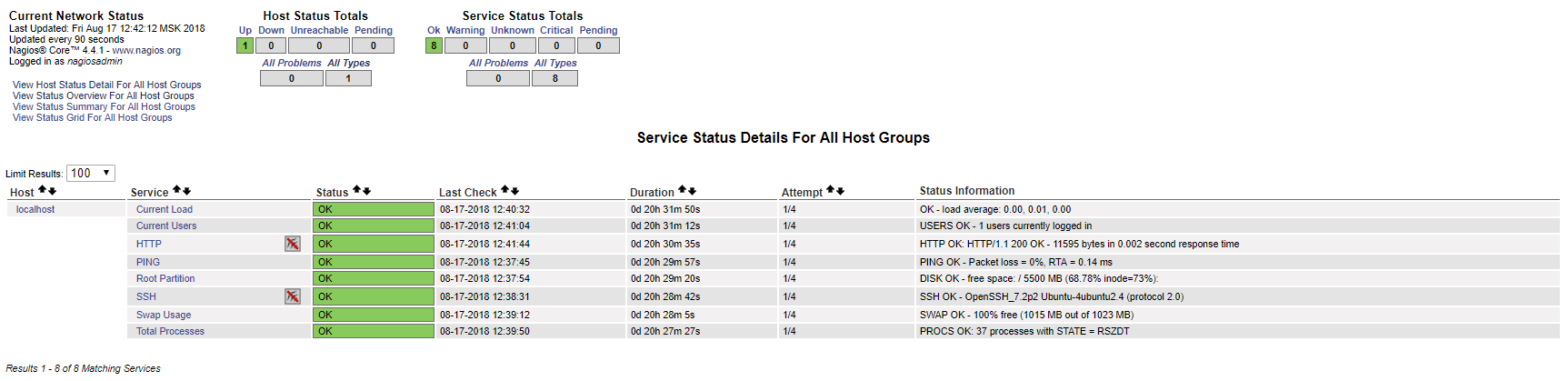 Current Network Status