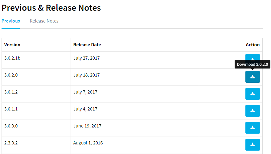 Previous Release Notes