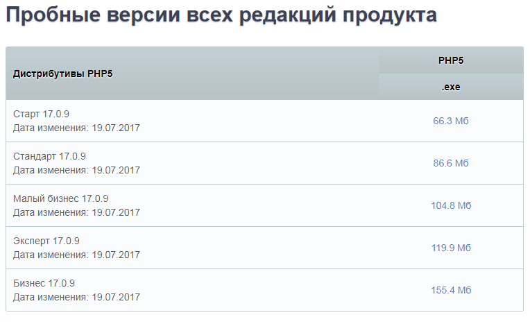 Пробные версии всех редакций подукта